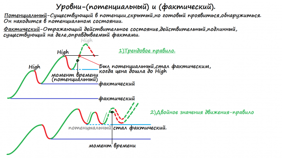 Условия торговли дейтрейдера.