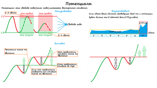 Условия торговли дейтрейдера.