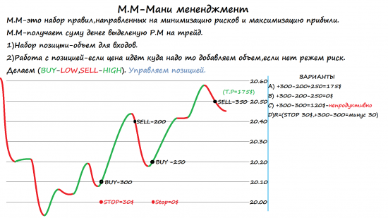 Условия торговли дейтрейдера.