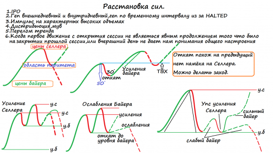 Условия торговли дейтрейдера.