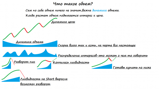 Условия торговли дейтрейдера.