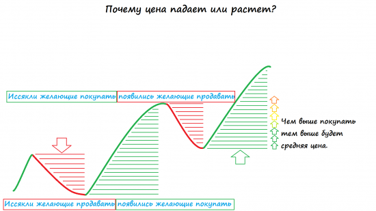 Условия торговли дейтрейдера.