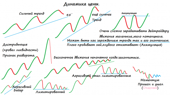 Условия торговли дейтрейдера.