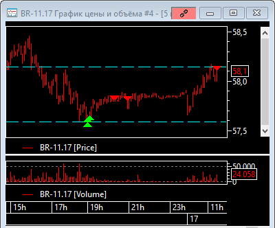 Нефть 16.10-17.10