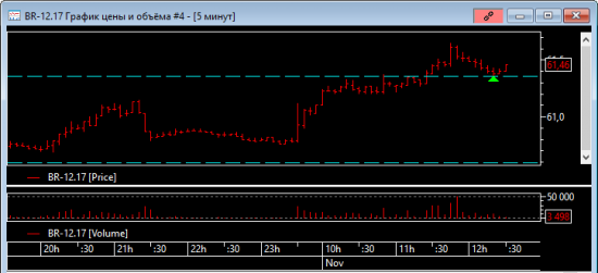 Нефть 01.112017