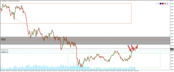 Торговля нефти от 28.01.2019 года