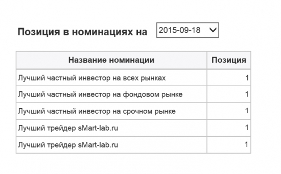 Кто бросил вызов смартлабовцам?