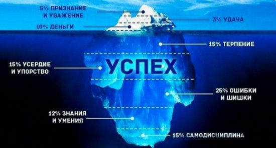 Сливаю третий депозит, к счастью демо