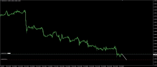 USDCAD short