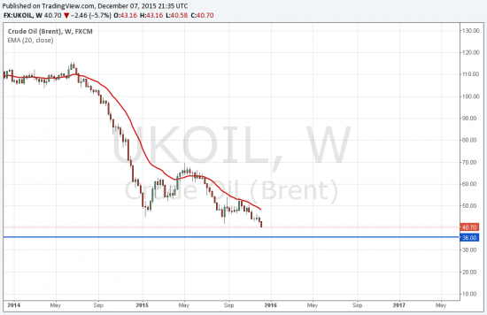 Нефть-Неделька.