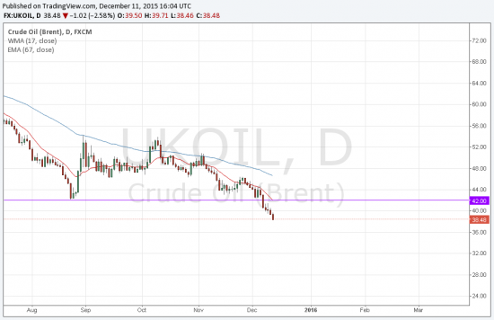 Нефть-Дневка.