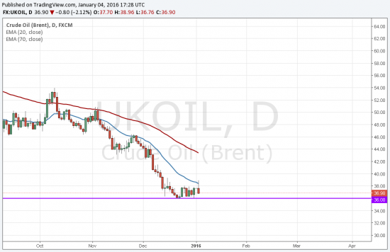 Нефть-Дневка.