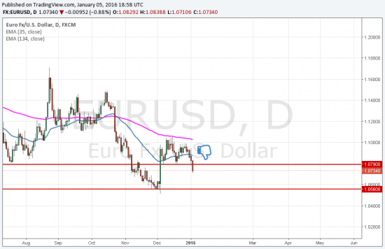 EUR/USD- Дневка.