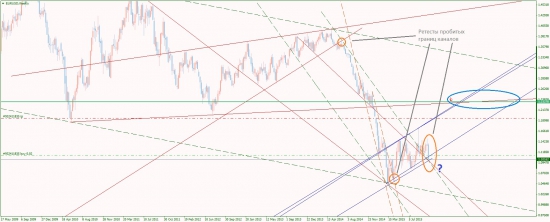 EUR/USD