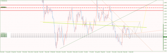 eurusd