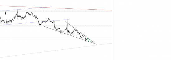 GOLD техника в работе...