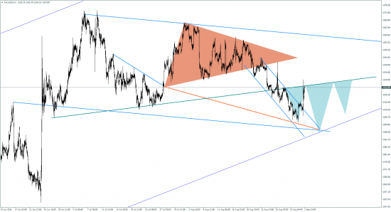 GOLD не принимайте серьезно, но где ретест?