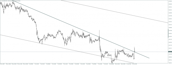 GOLD клин как и в йене