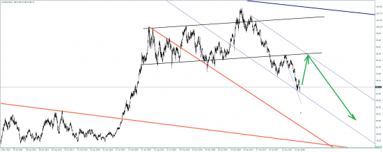 gold usdx eurusd