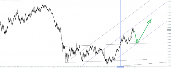 gold usdx eurusd