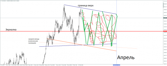 GOLD не судите строго, можете и имхо.