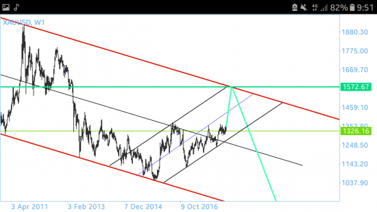 всем привет!GOLD