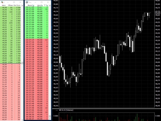 Интересная ситуация по нефти Brent.