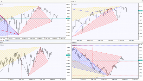 Шортистам S&P