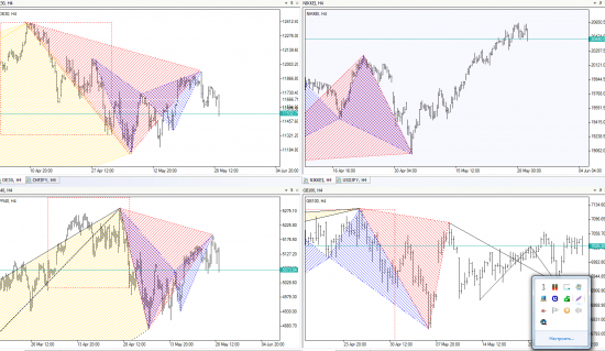 Шортистам S&P