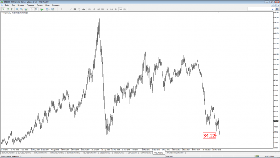 НЕФТЬ