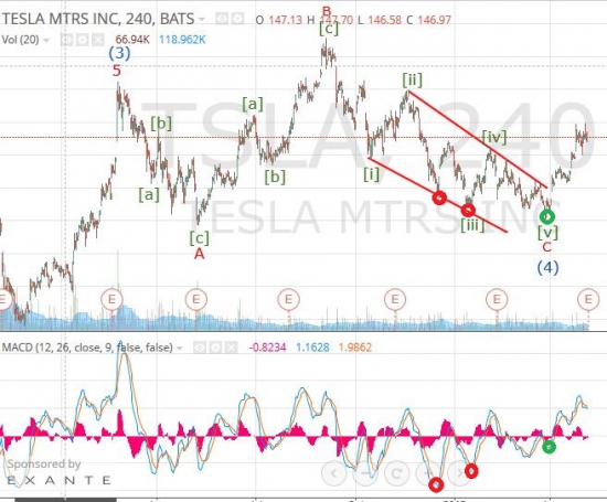 Tesla Motors - рост идет по плану!