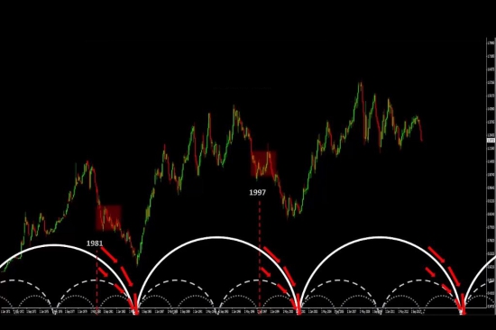 EUR/USD на перепутье. Волновая заметка.