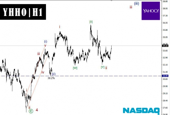 YAHOO возобновляет рост. Волновой анализ