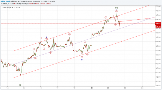 Перевернулся по WTI.