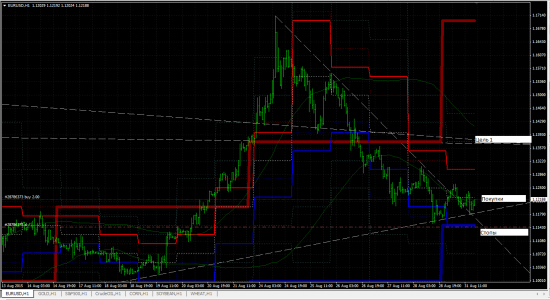 Осторожно пробуем купить EURUSD