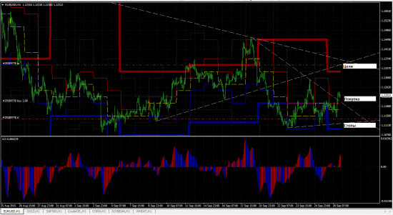 EURUSD