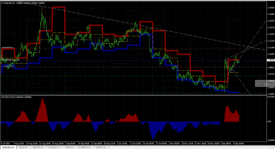 eur/usd