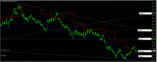 Жижа (Crude Oil)