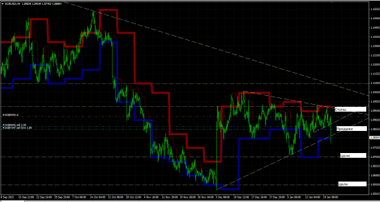 eur/usd