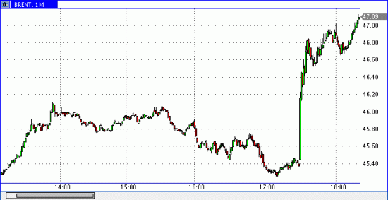 НЕФТЬ?! НЕФТЬ!