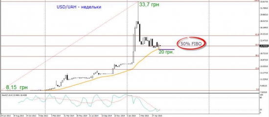 Торговый план по фьючерсу на USD/UAH