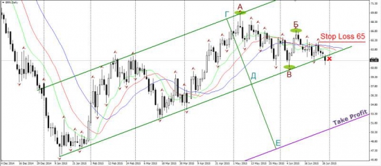 Торговый план по нефти марки Brent