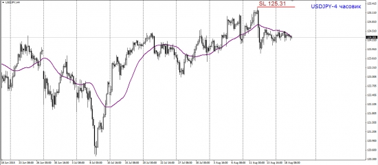 Торговый план по USDJPY.