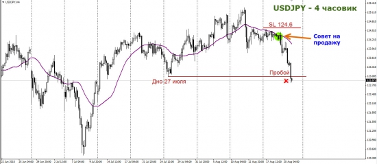 Торговый план по USDJPY. Развиваем успех.