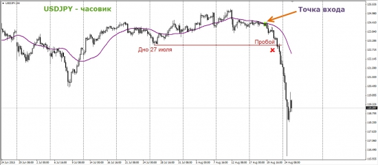 Торговый план по USDJPY. Медведи пьют шампанское.