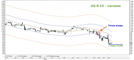 Торговый план по UX. Локомотив достиг цели.