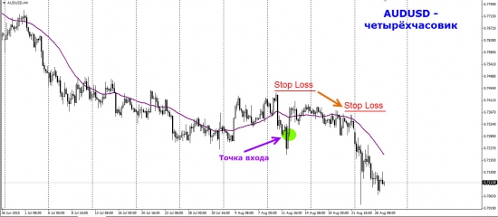 Торговый план по AUD/USD. Красиво летит.