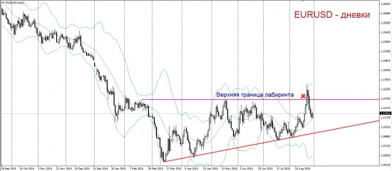 Торговый план по EURUSD. У подножия Эвереста