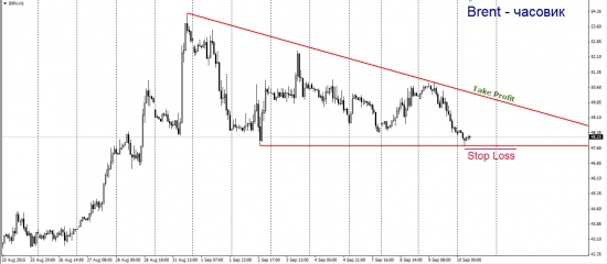 Торговый план по нефти. Отскок внутри дня.