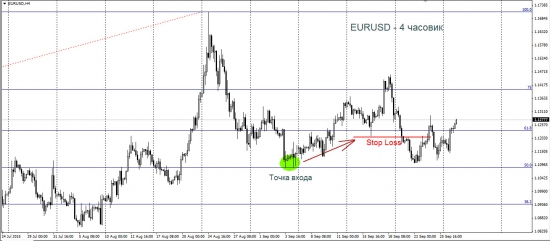 Торговый план по EURUSD. Снова торгуем в лонг.